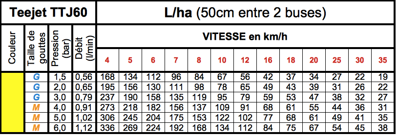 img TTJ60 JAUNE